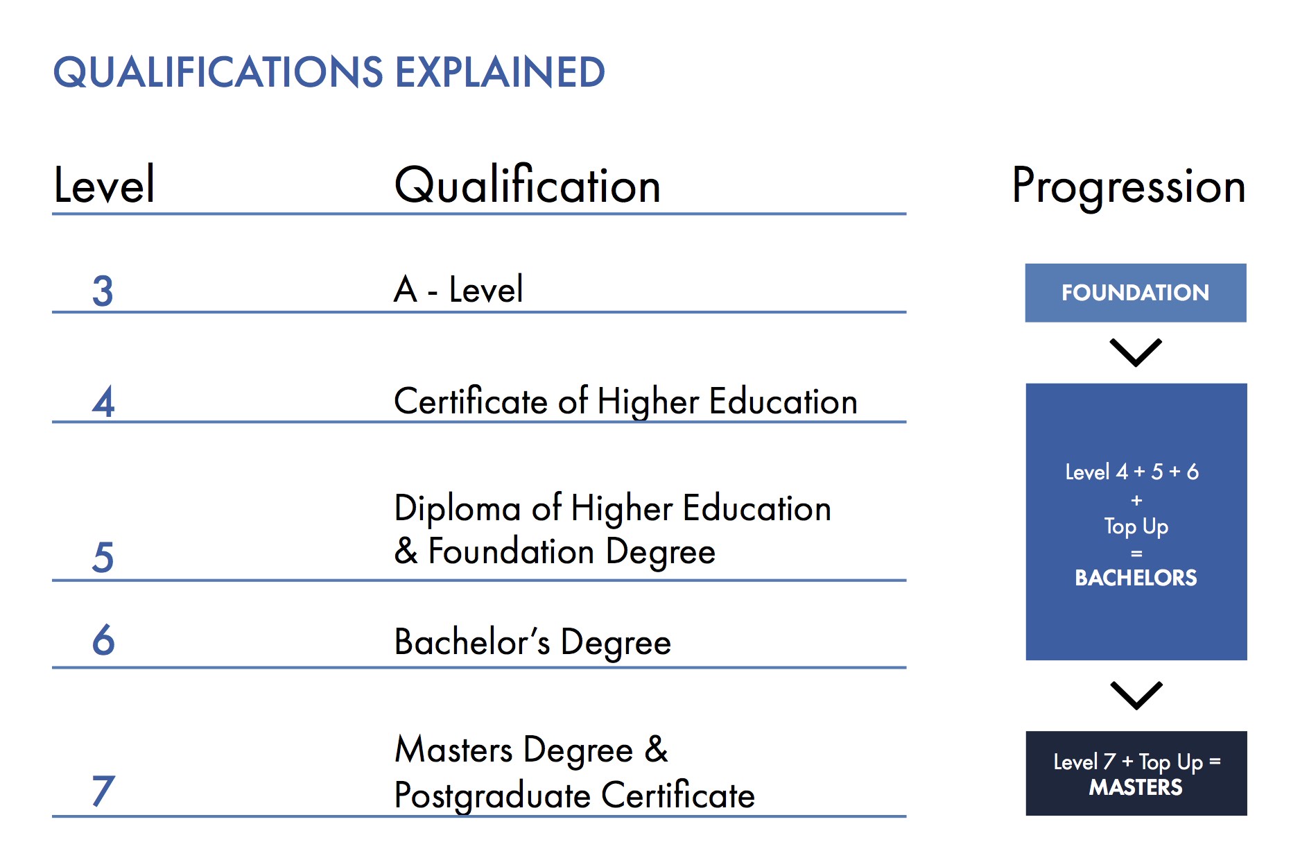 what is a technical education statement of qualifications