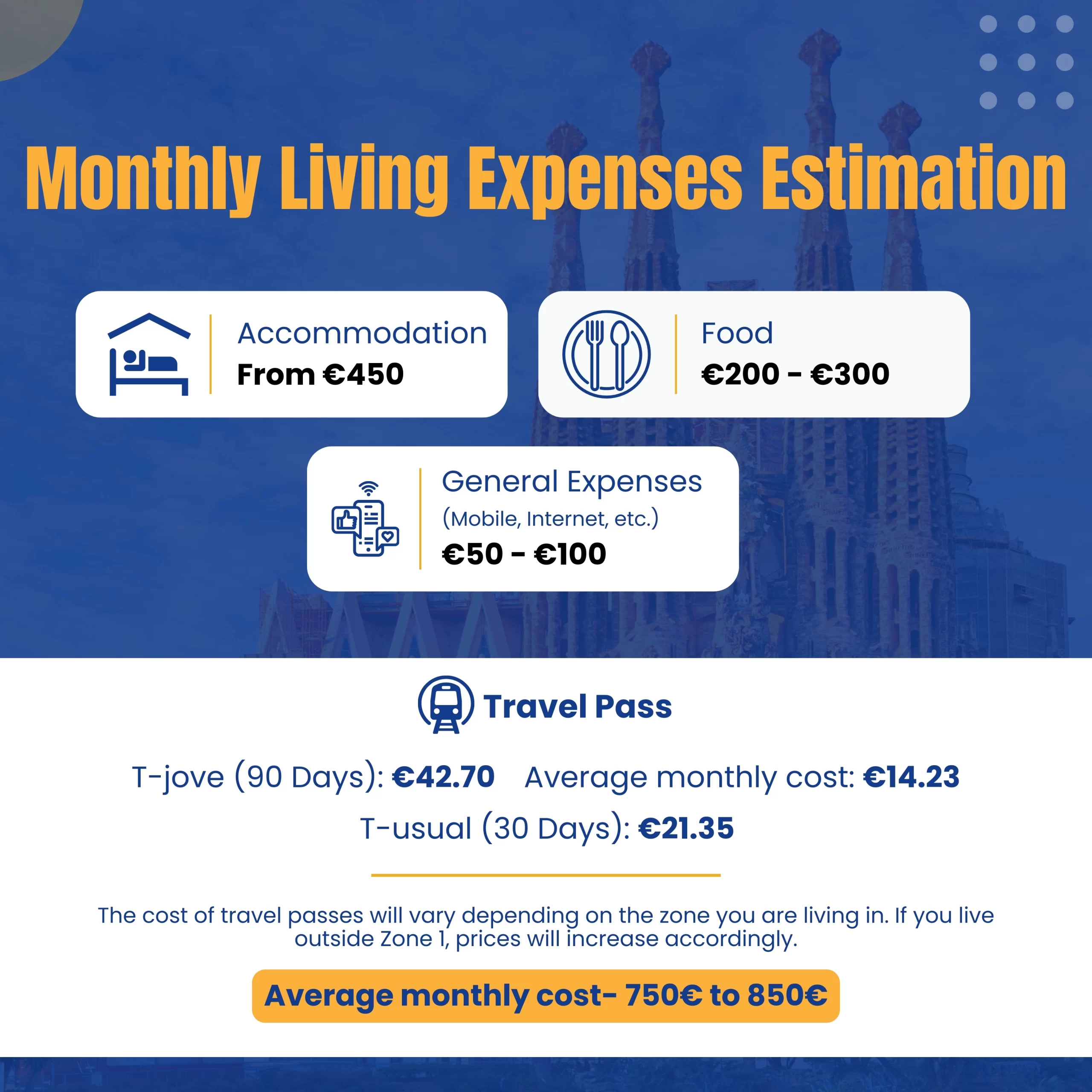 monthly-living-expenses-estimate